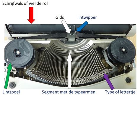 lint op typemachine vervangen.